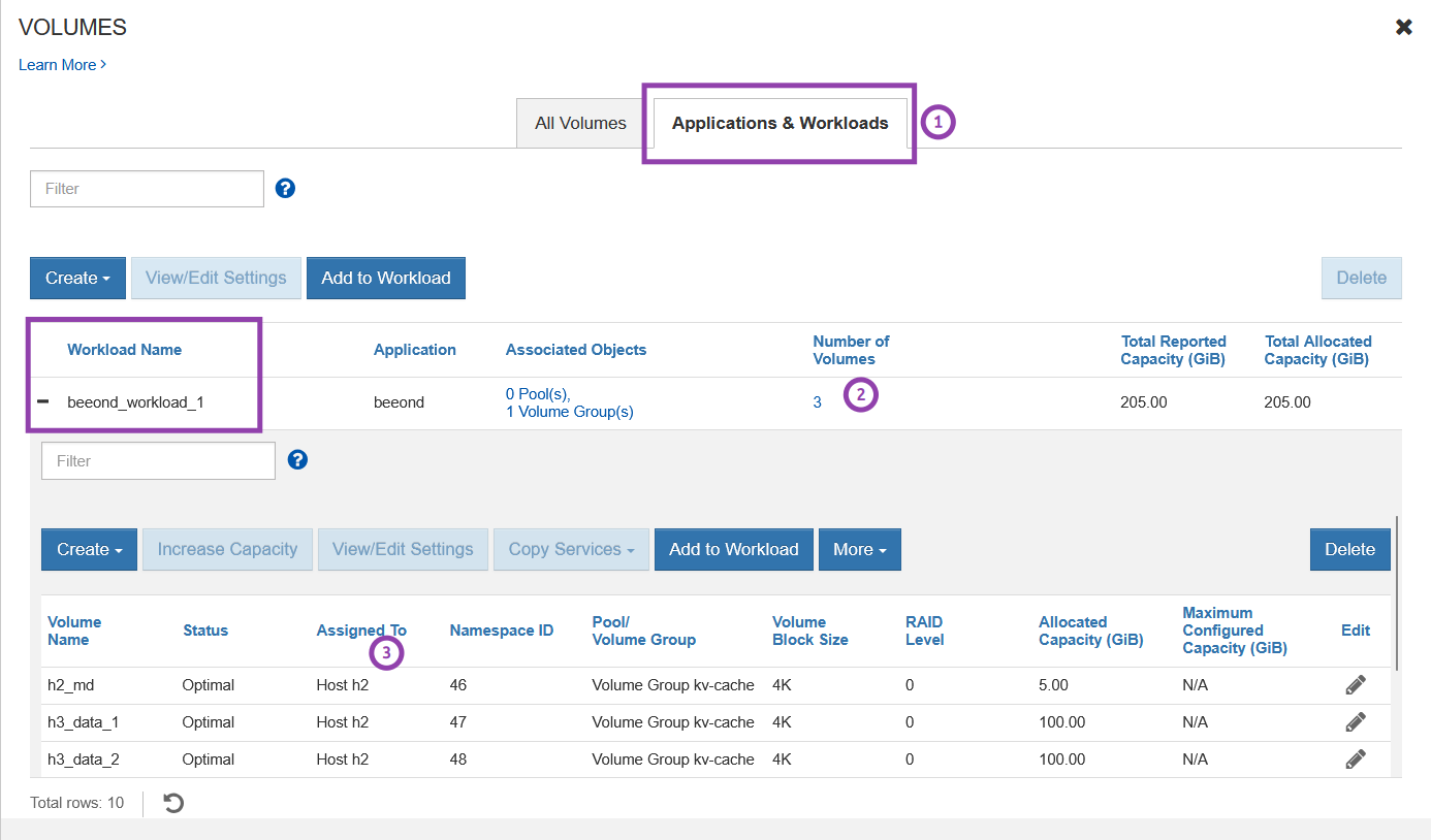Overview of BeeOND volumes