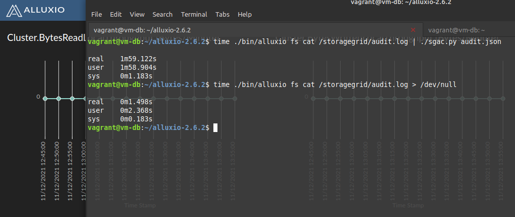 Cached IO with and without CPU