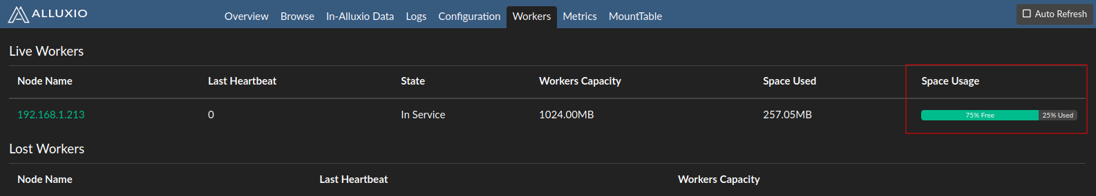 Read cache utilization