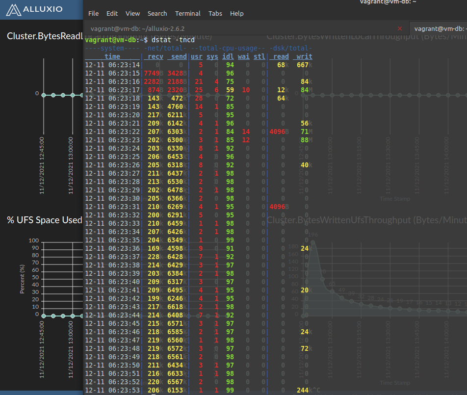 Write-back caching with S3