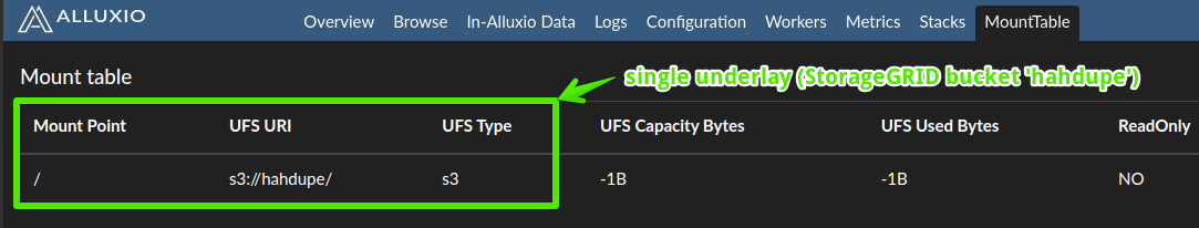 StorageGRID bucket in Alluxio MounTable