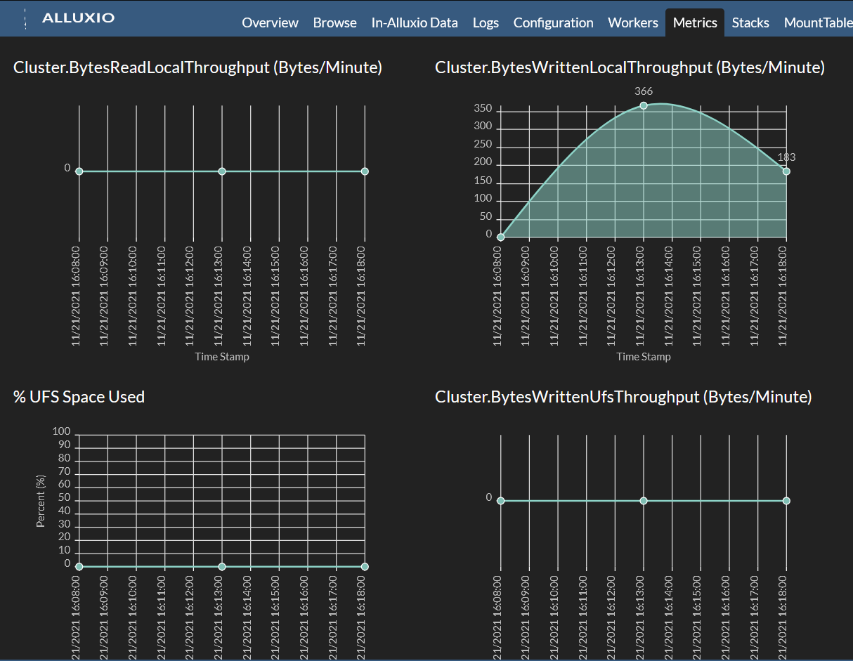 Alluxio Metrics