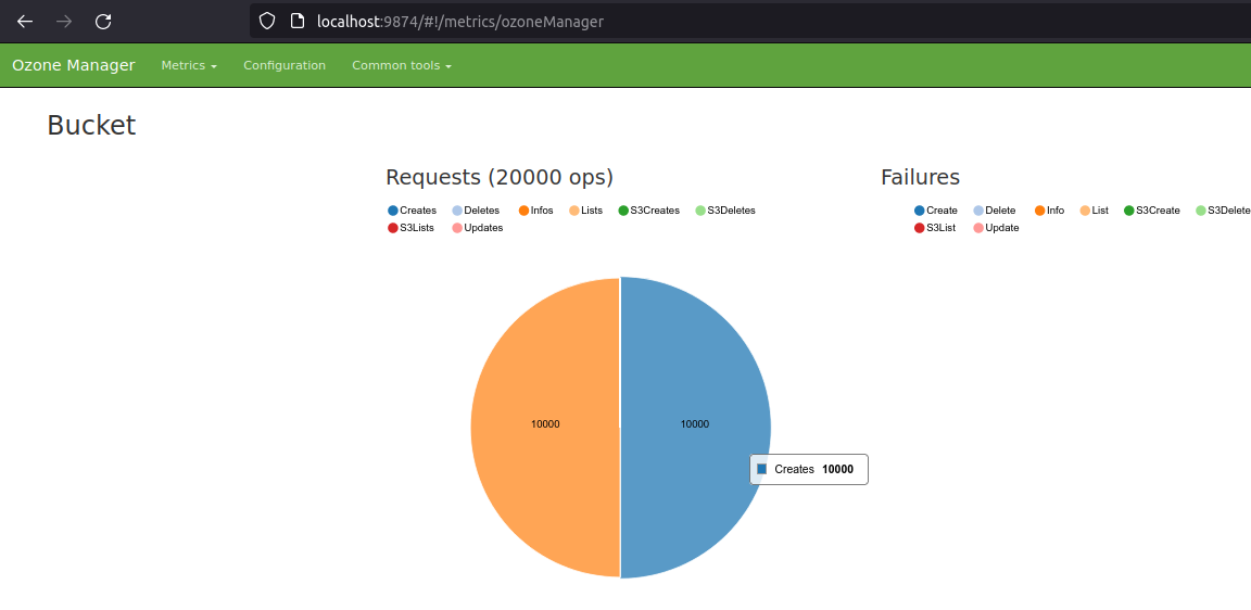 Azure Ozone metrics dashboard