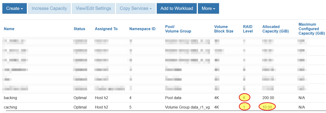 Backing and caching LUNs