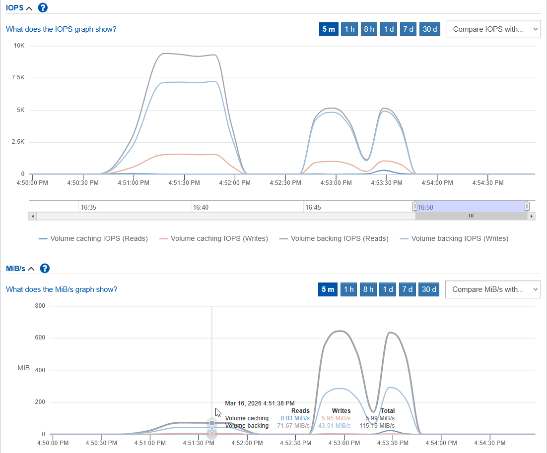 bcache filesystem bandwidth with small IO