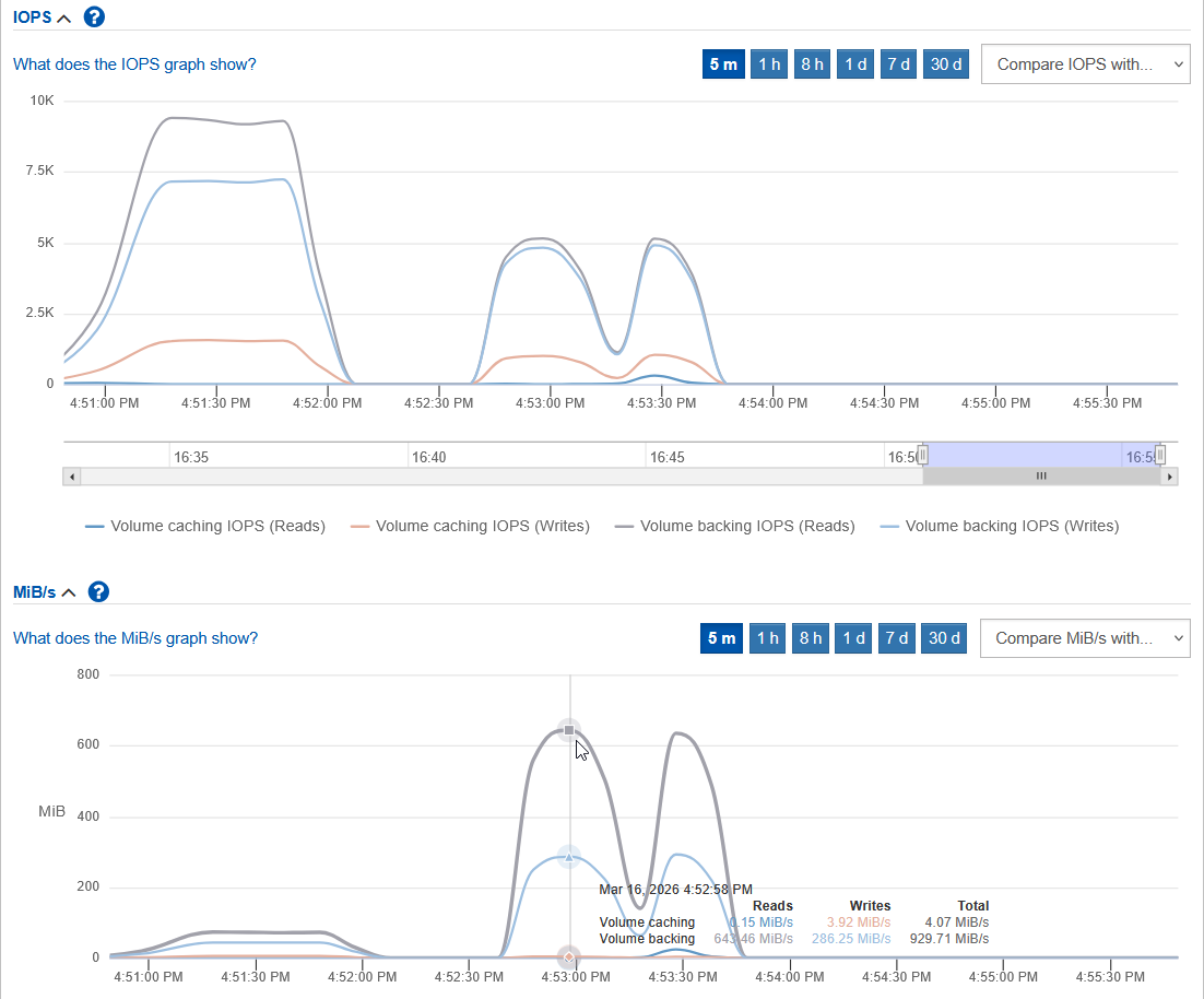 bcache filesystem bandwidth sequential IO