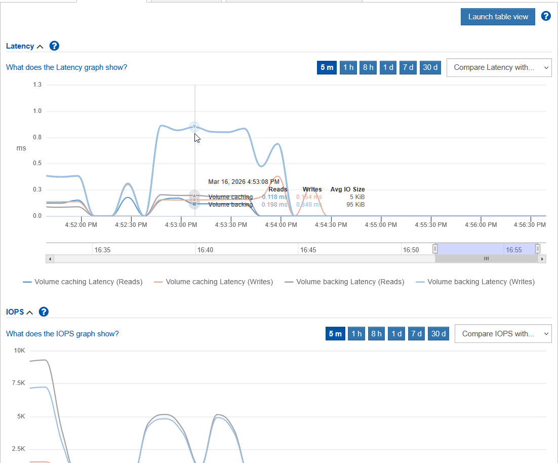 bcache filesystem latency chart