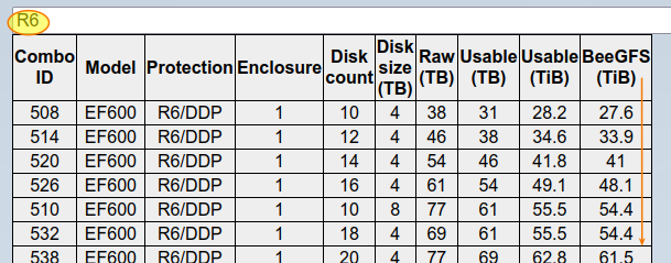 Find R6 capacity