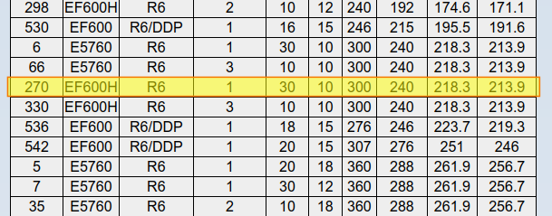 Identify number of disks