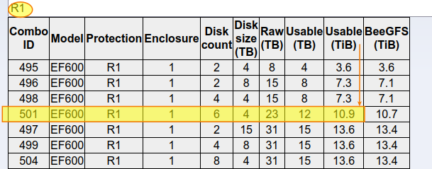 Find appropriate R1 capacity for MD