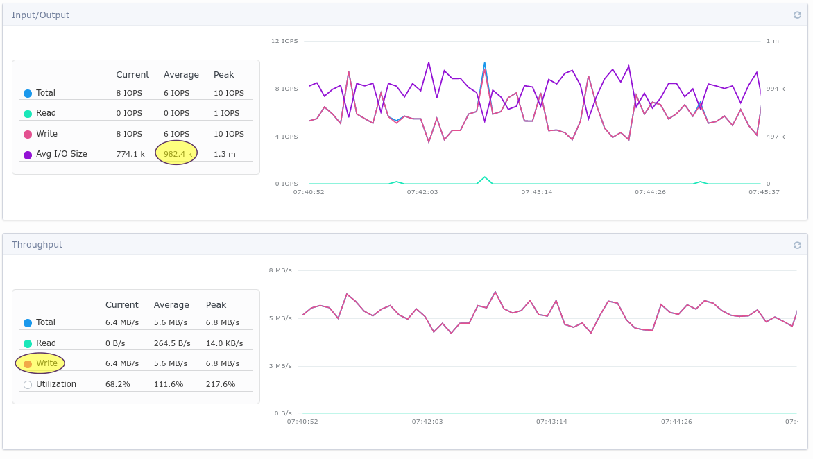 Cassandra workload