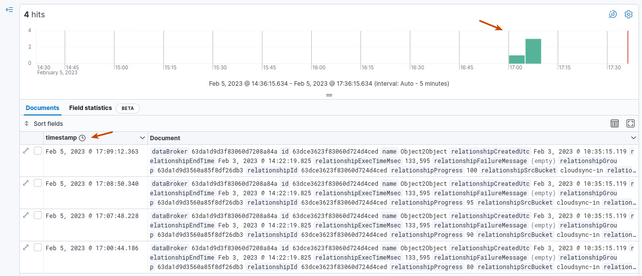 Cloud Sync relationship status