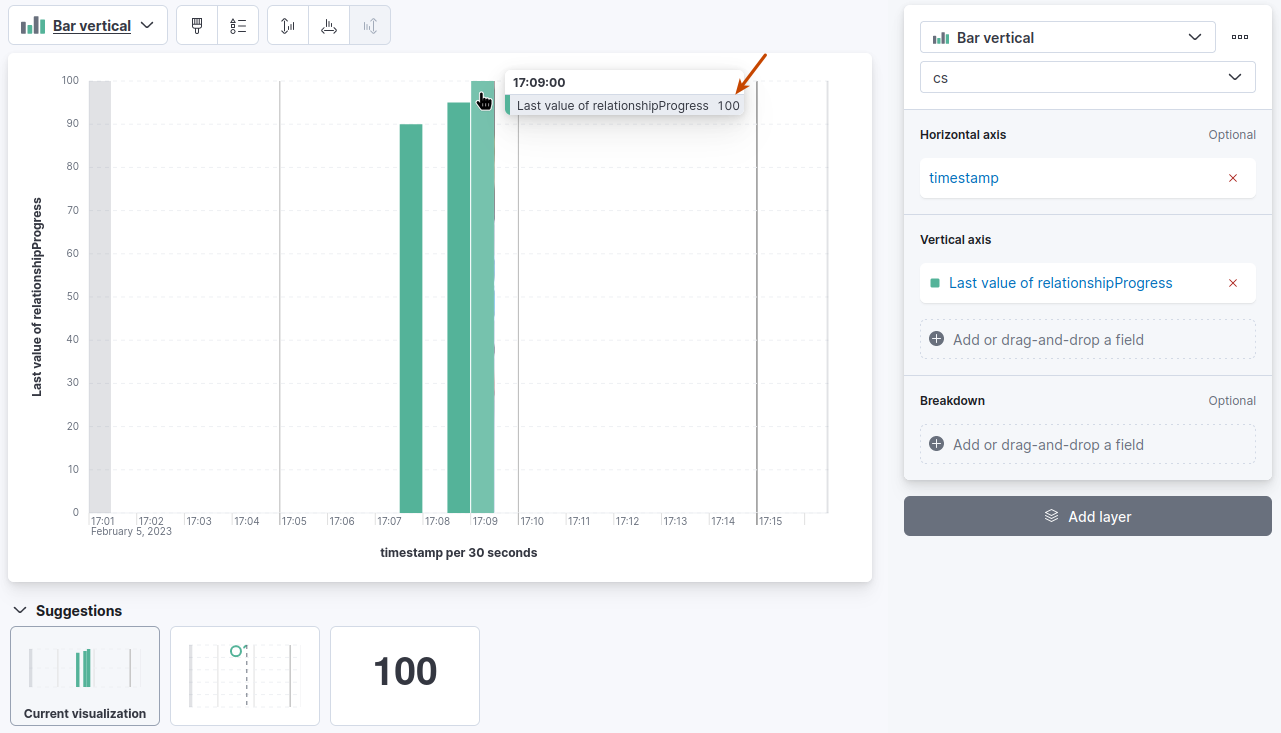Cloud Sync visualization in Kibana