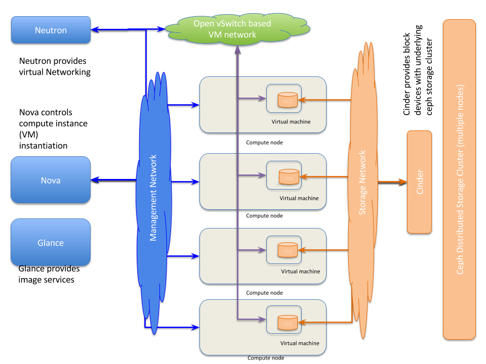 Cloudera storage network with E-Series