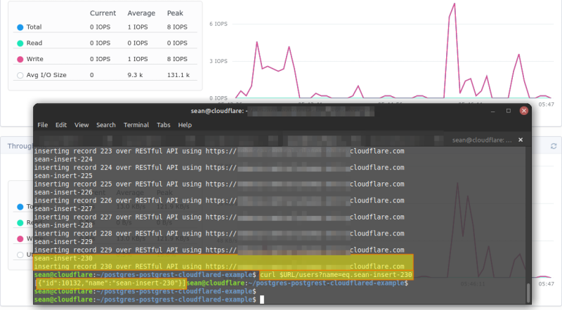 PostgreSQL on premises from CF