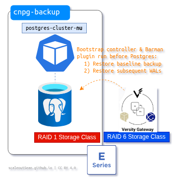 CNPG-I with Barman plugin