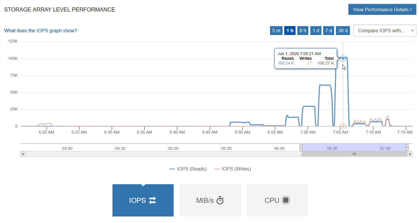 IOPS on Select