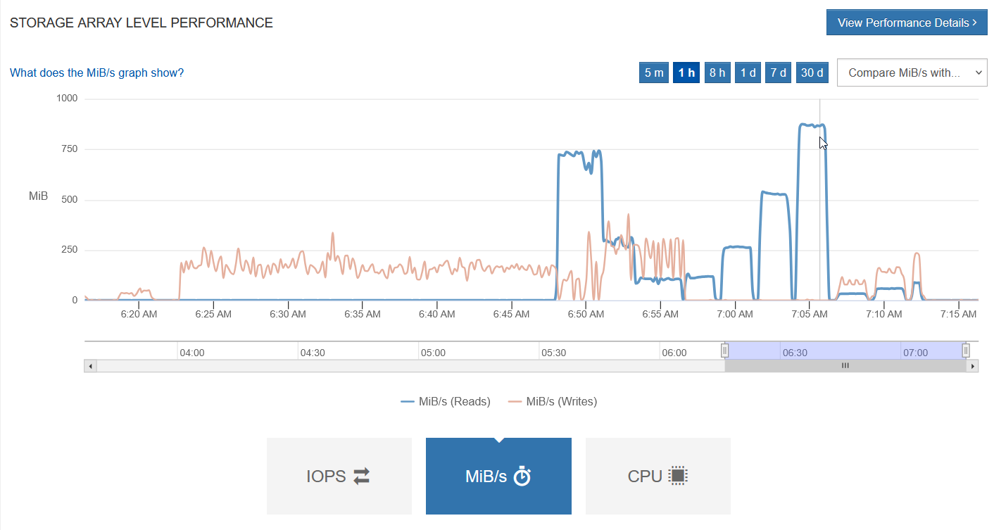 IOPS on Select