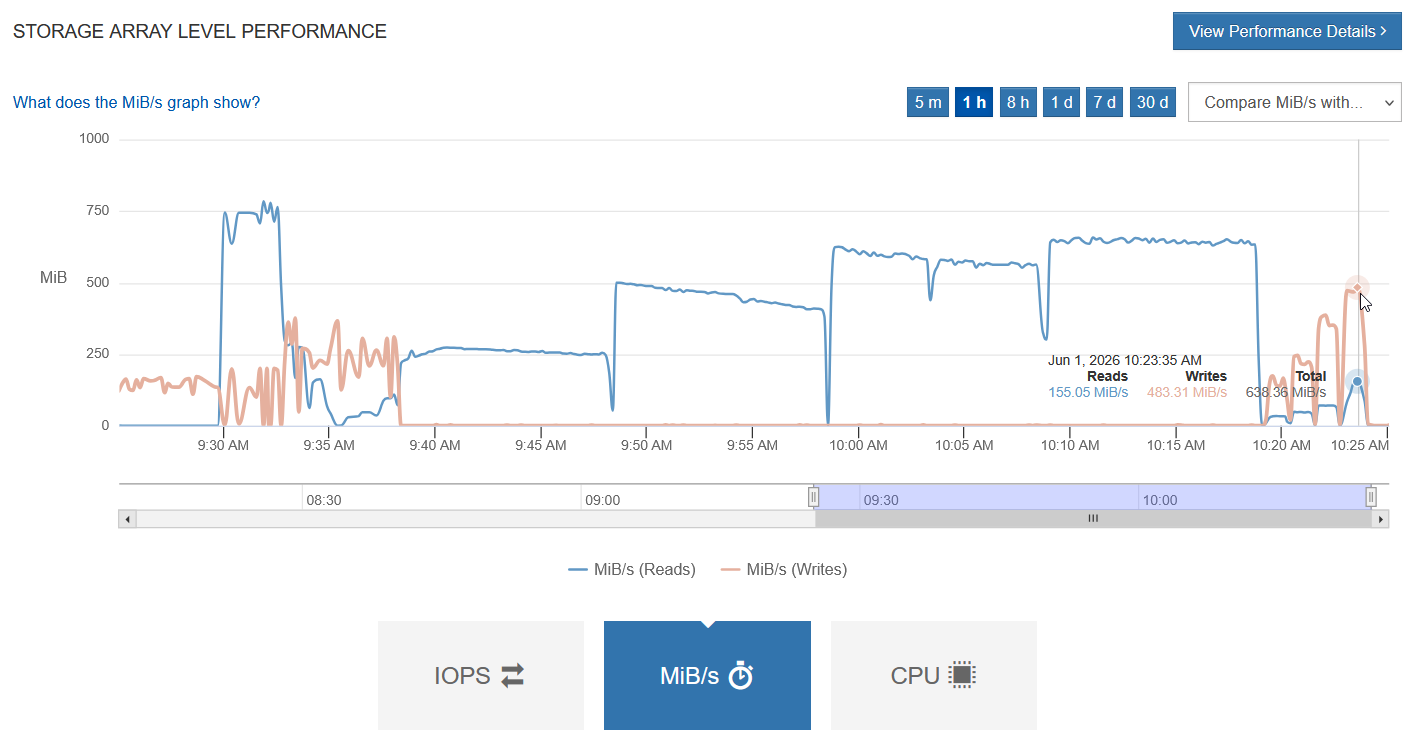 CPU maxed out with 64 clients - MiB/s with Read-Write