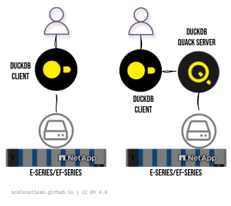 NetApp block storage options with E-Series