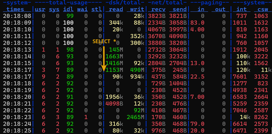 dstat from local run