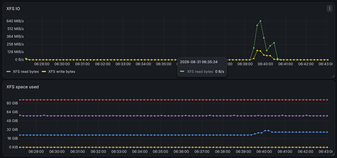 DuckDB TPCH SF=20 in Grafana