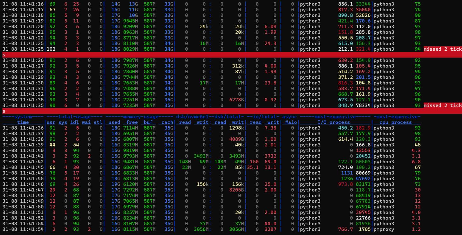DuckDB TPCH SF=20 in dstat