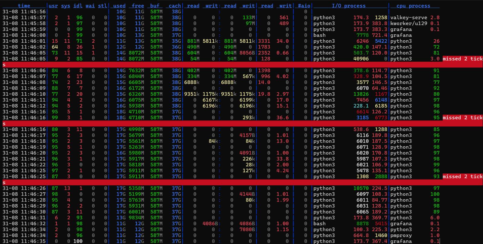 DuckDB TPCH SF=20 query only with dstat details