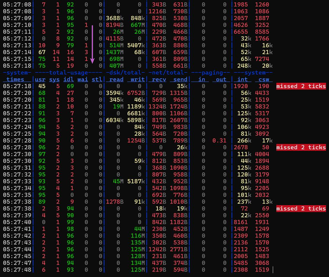 dstat for DuckDB 21 with 32 async threads