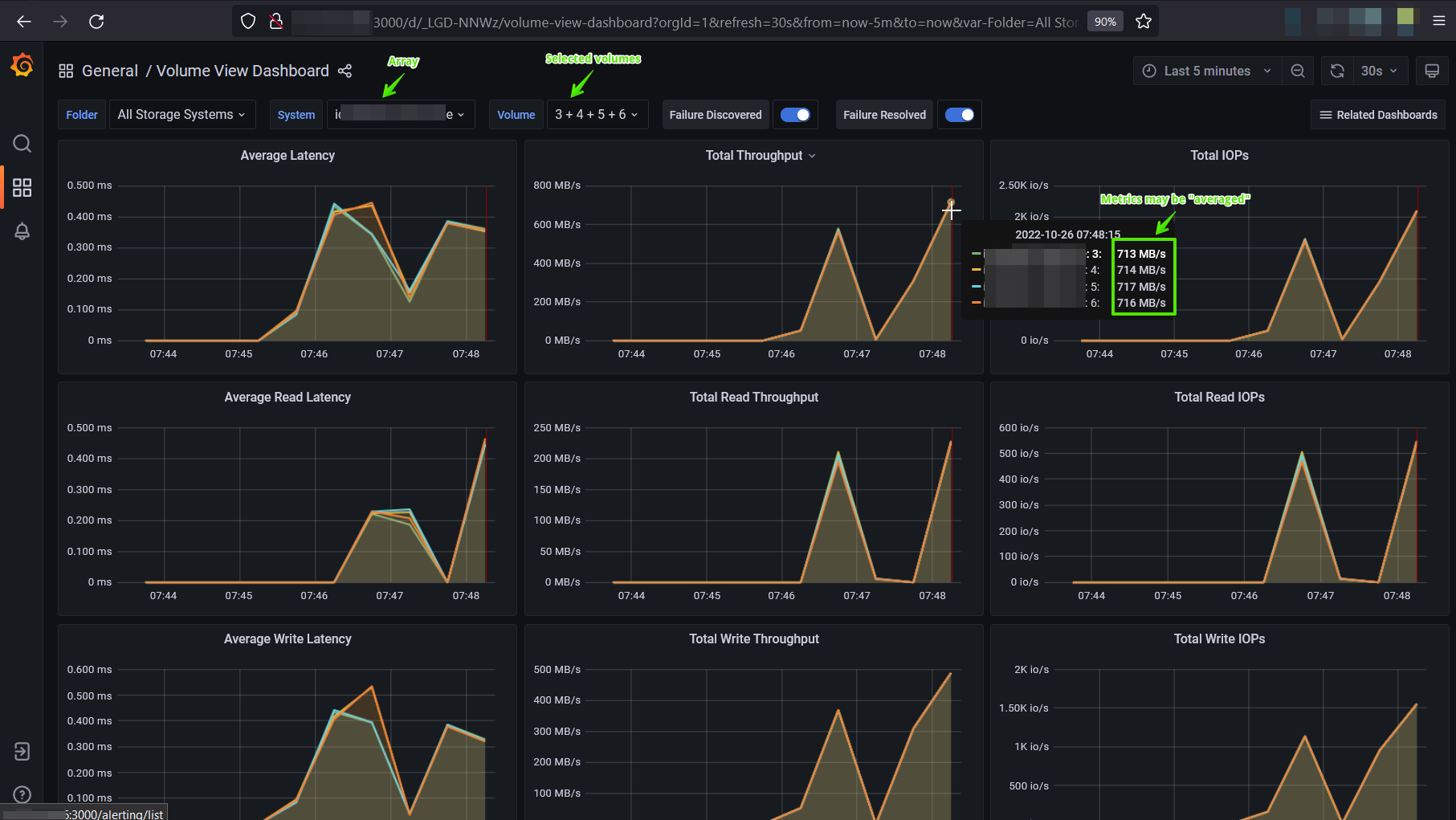 GET Benchmark in Grafana