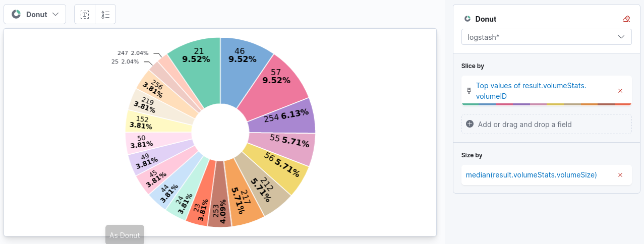 Chart showing Volume Sizes