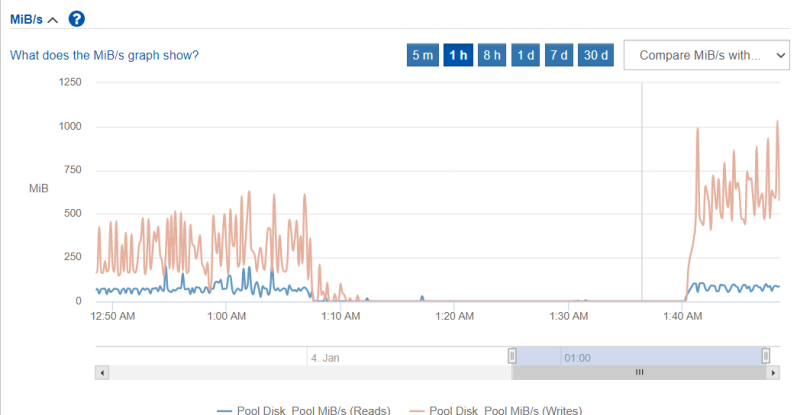 Elasticsearch VMs