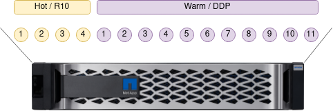 EF Series disk group and pool layout with unified RAID 10