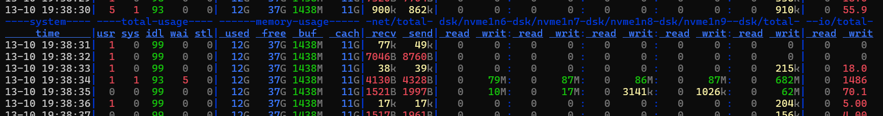 Elasticsearch snapshot performance
