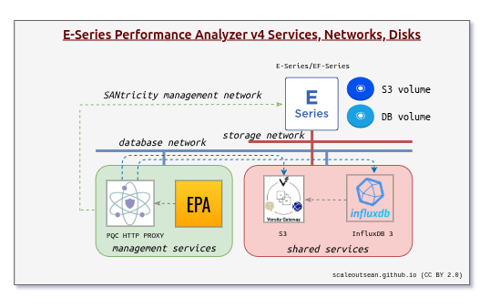 EPA 4 - QRC for SANtricity API