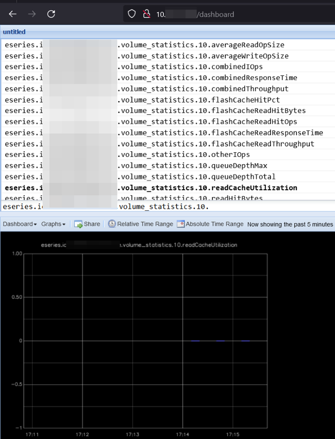 Performance Analyzer data in Graphite