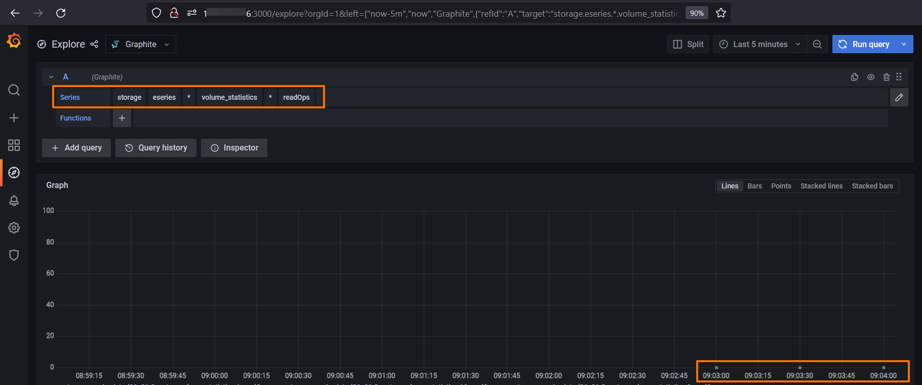 Performance Analyzer data in Graphite