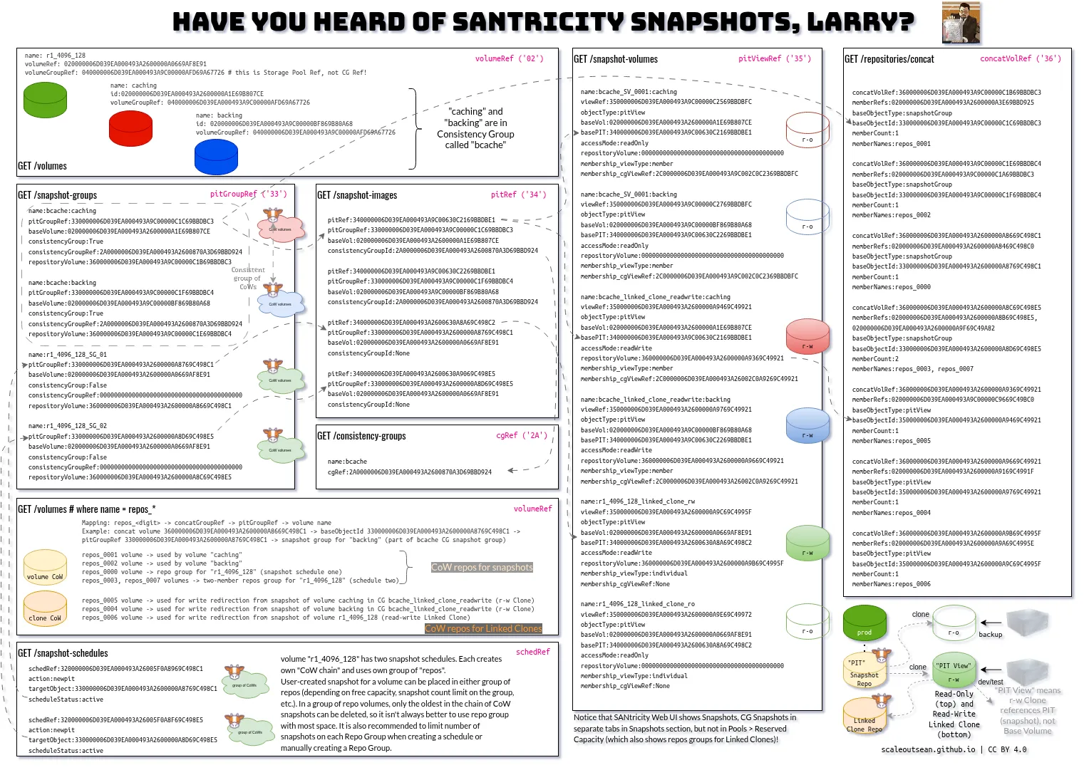 Have you heard of SANtricity Snapshots, Larry?
