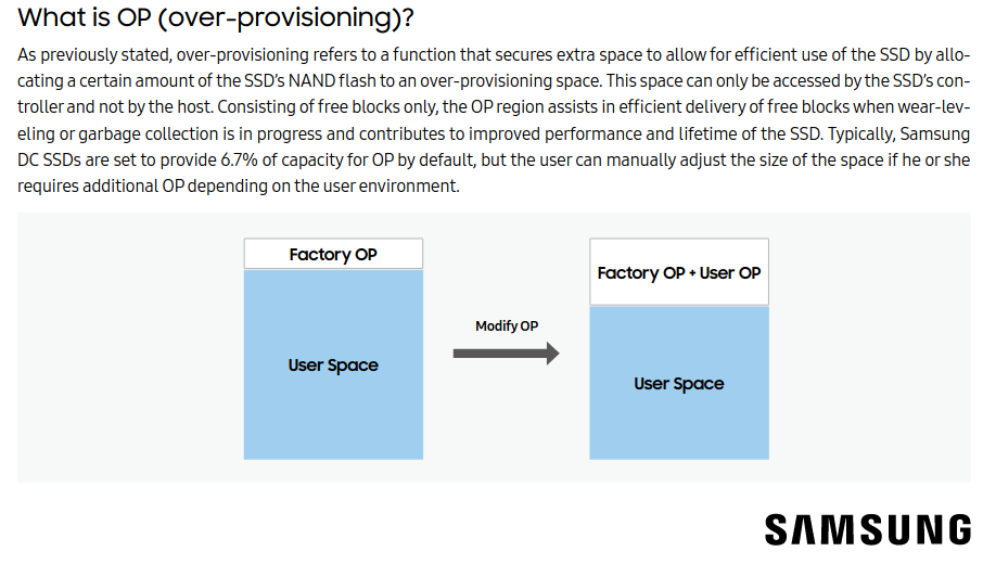 Overprovisioning explained by Samsung