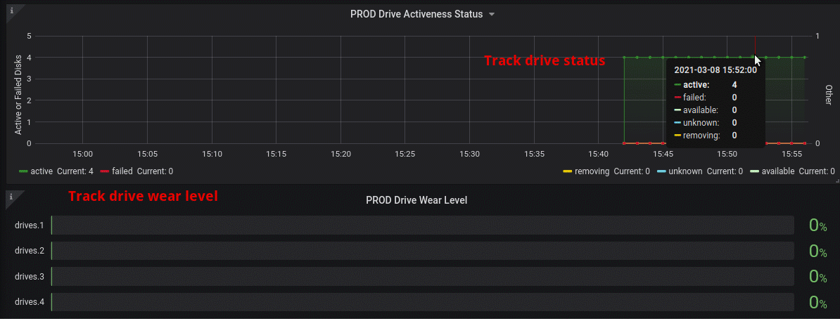 HCICollector Disk Drive and Wear Level dashboard