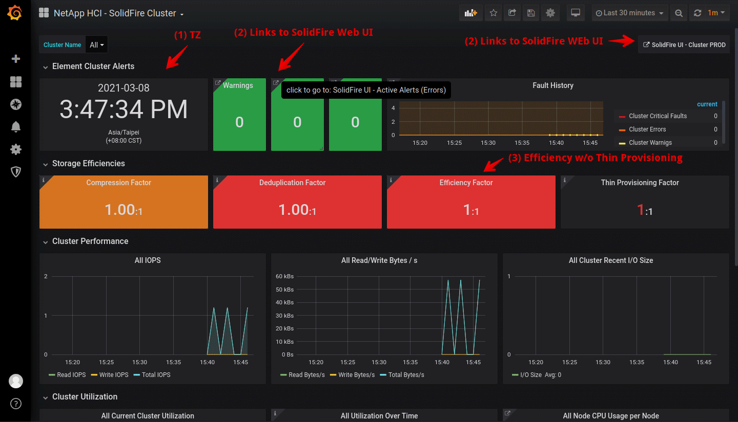 Main HCICollector dashboards