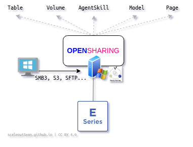 OpenSharing on Windows