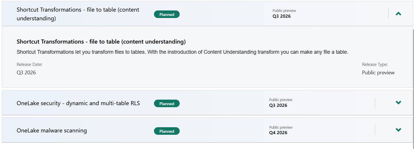 OneLake roadmap