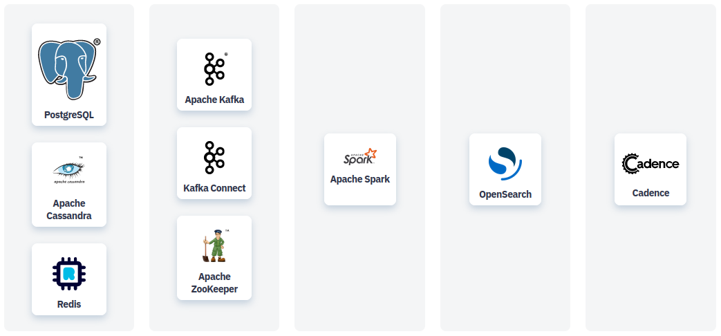 Instaclustr services in late 2022