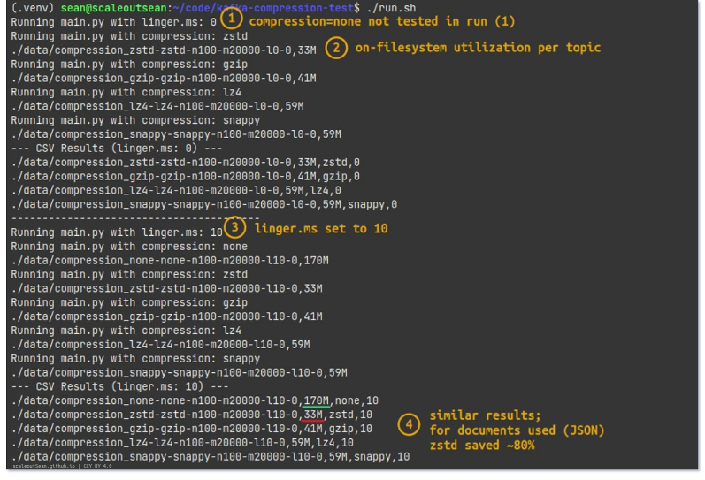Evaluation of compression