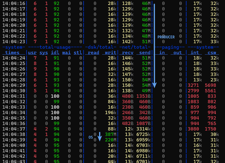 OS caching