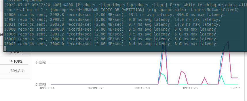 Kafka producer running against SolidFire-backed Kafka