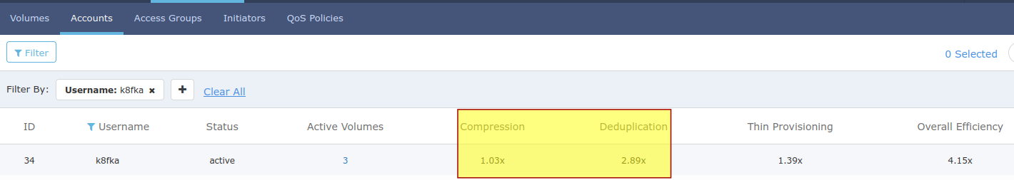 Account efficiency after uncompressed ingress