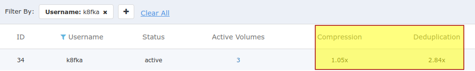 Account efficiency after gzip'd ingress