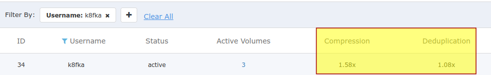 Account efficiency after gzip'd ingress